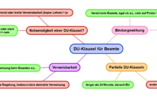 DU Klausel Dienstunfähigkeitsversicherung